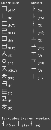 Koreaans alfabet